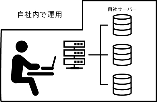 イントラネット