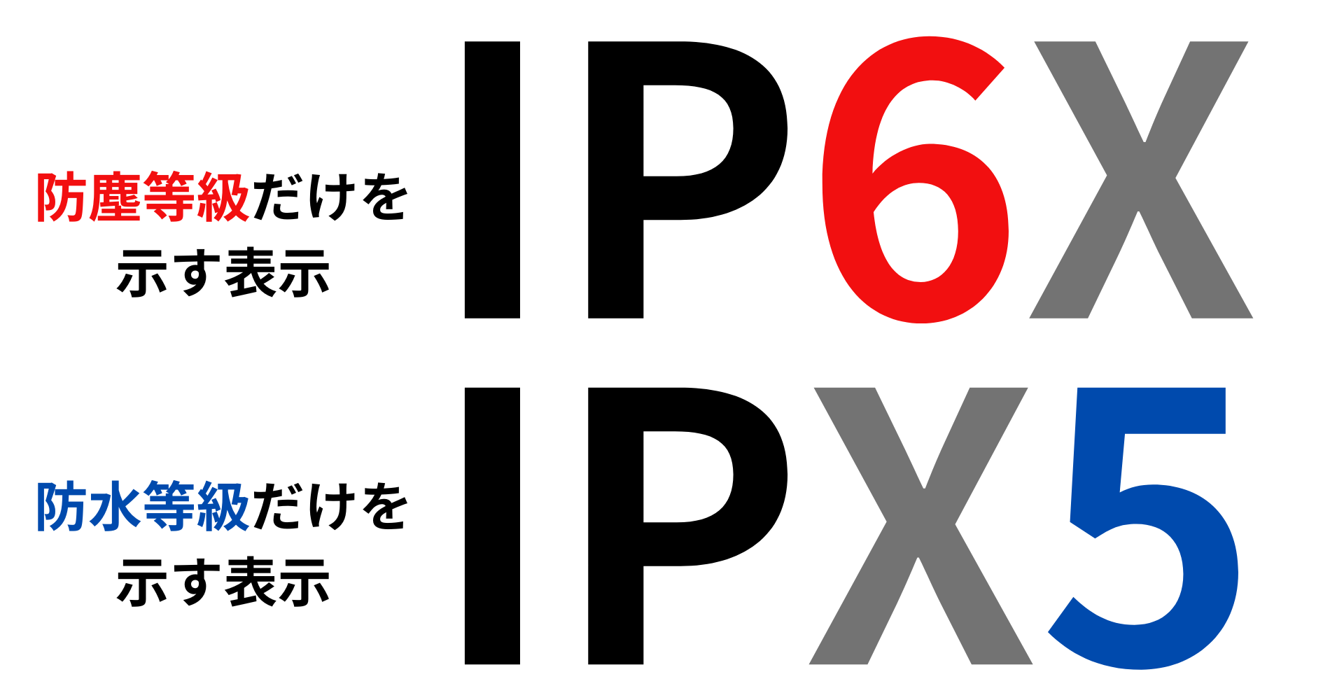 防水・防塵性能を示すIPとは