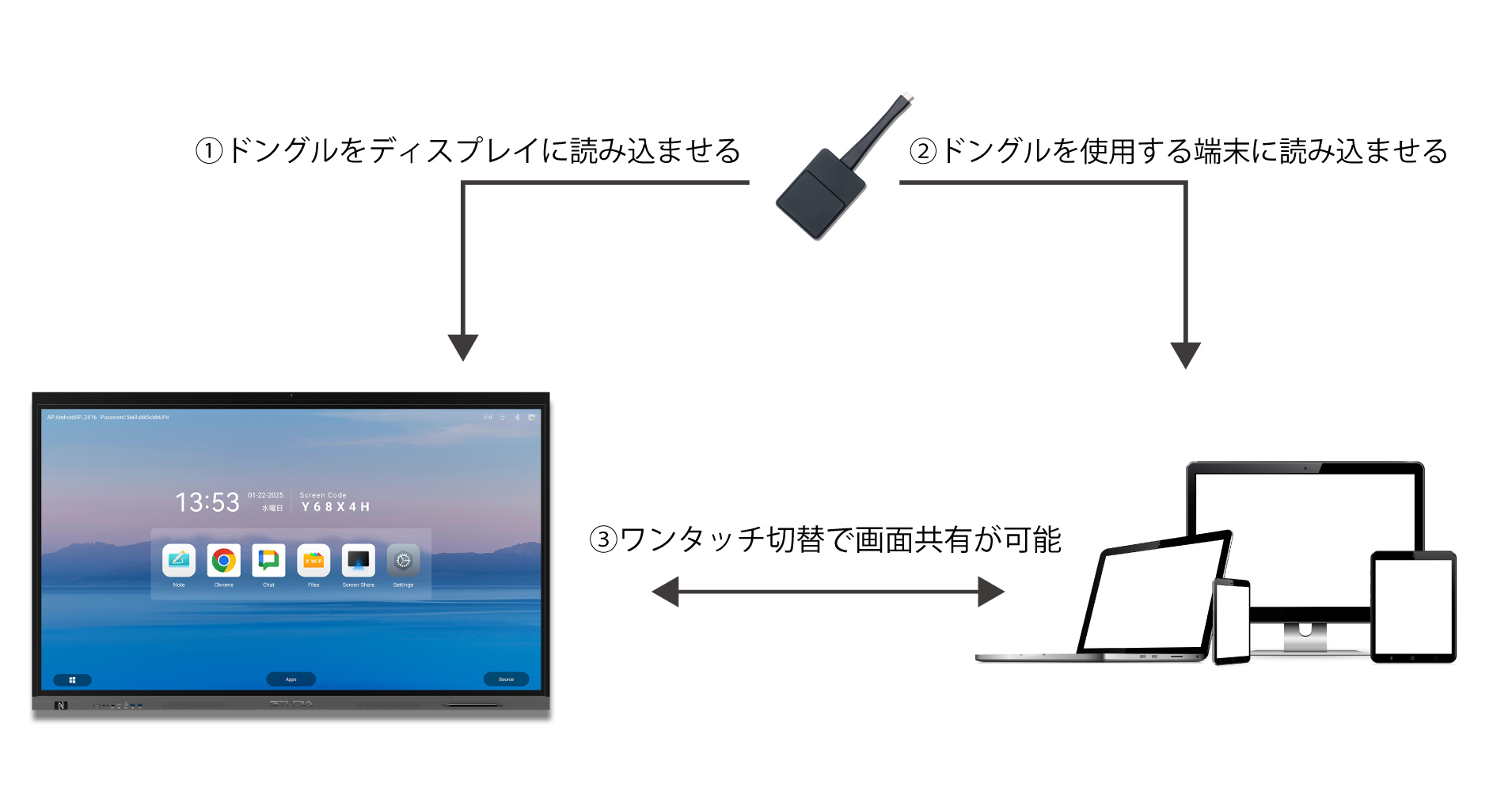 電子黒板