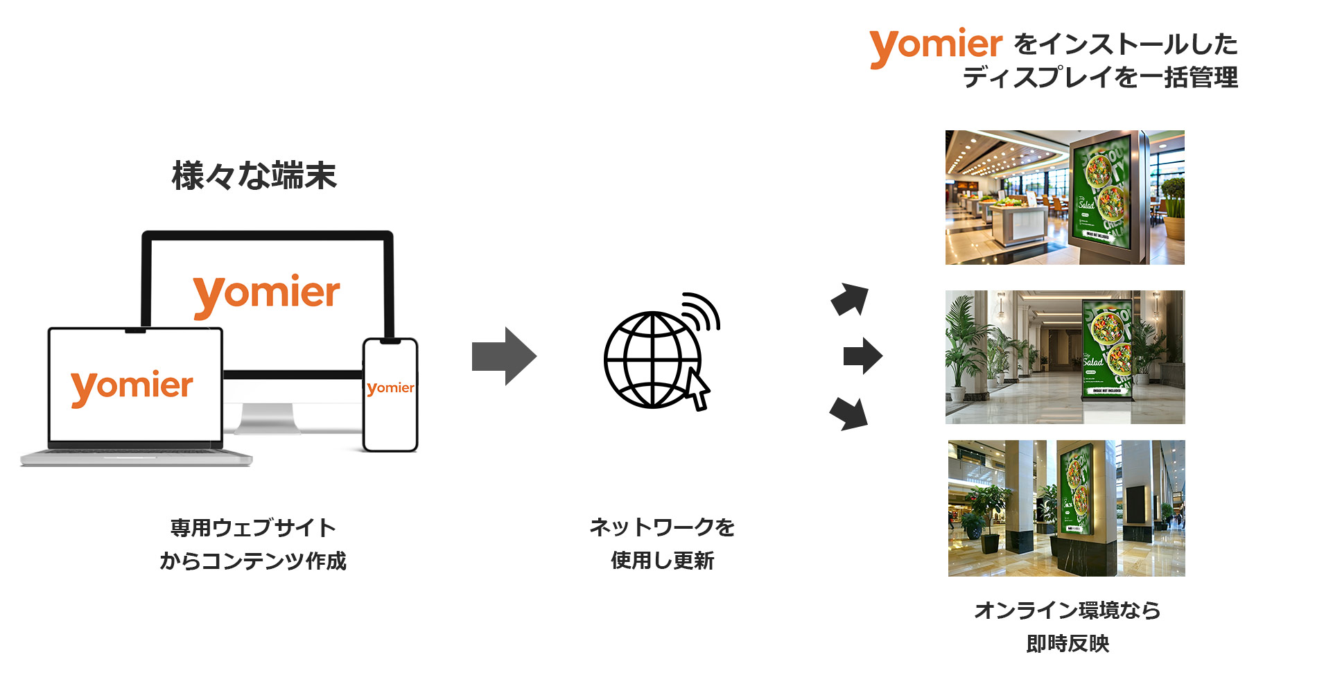 yomierで複数端末に一括更新