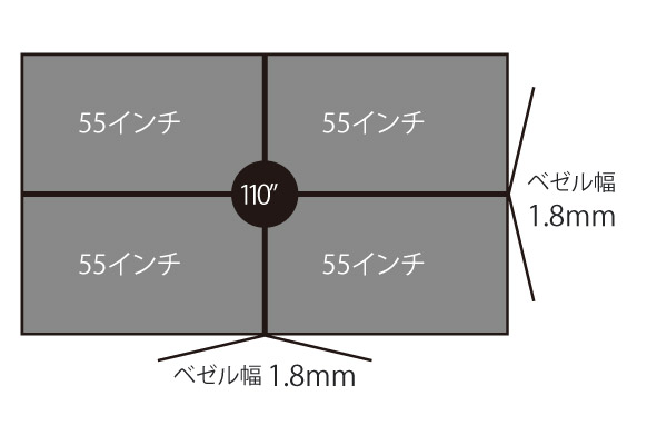 55インチ ベゼル1.8mm／輝度500cd/㎡ 屋内用マルチディスプレイ　YSD-MD5518V5L